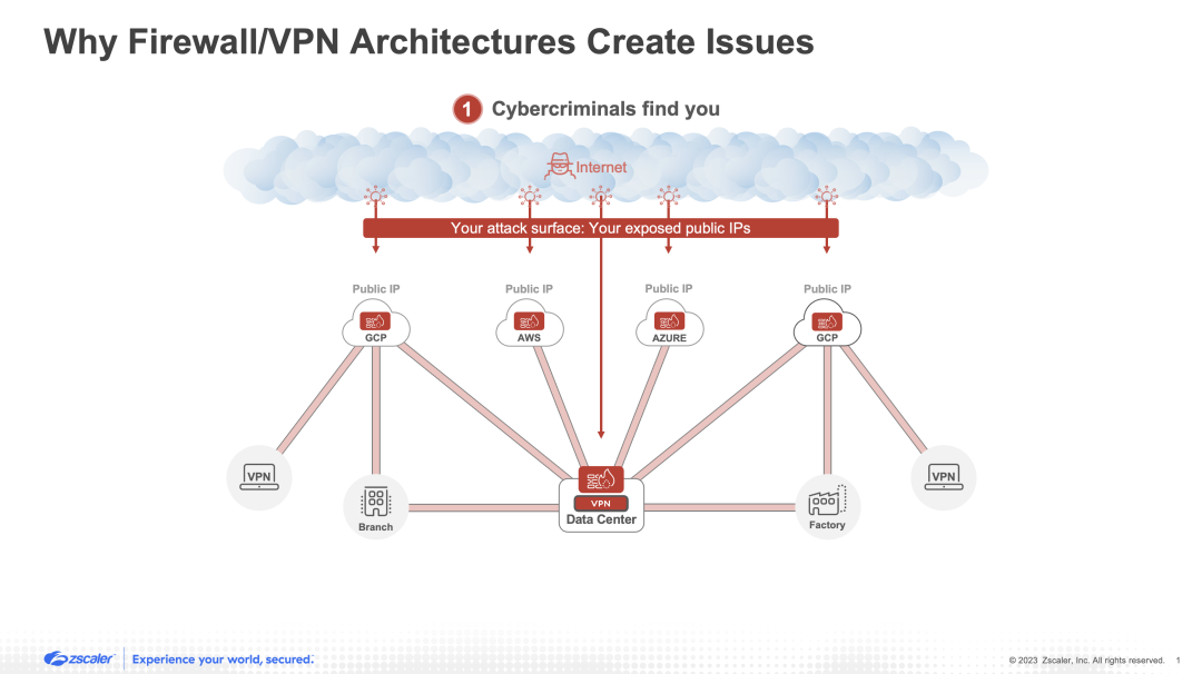 Los cortafuegos y las VPN amplían la superficie de ataque
